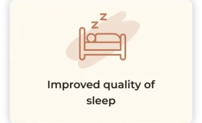 Icon of sleeping person, text: Improved sleep.