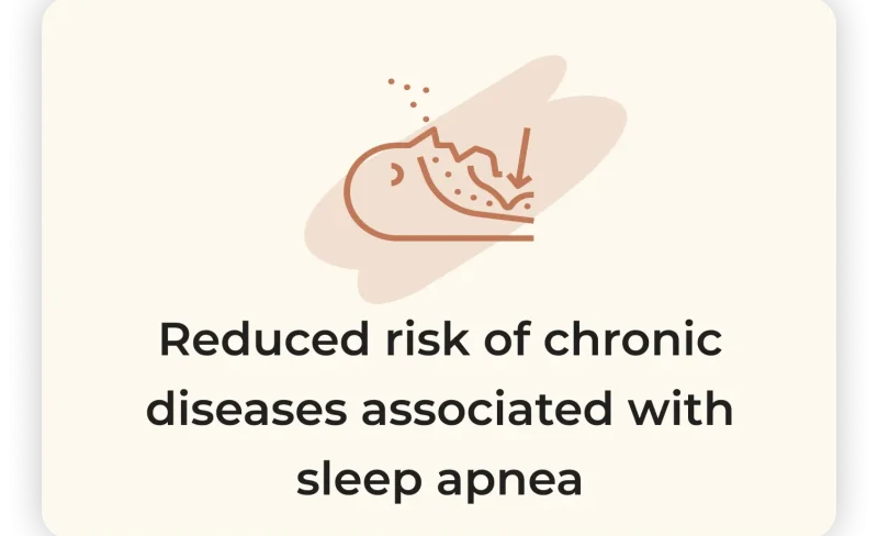 Reduced risk of diseases from sleep apnea.