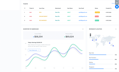 Dashboard showing sales, revenue, and visitor analytics with charts and maps.